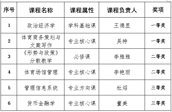 4aaf78a1637e4987b740c6f1d33d8154.png 奖.png